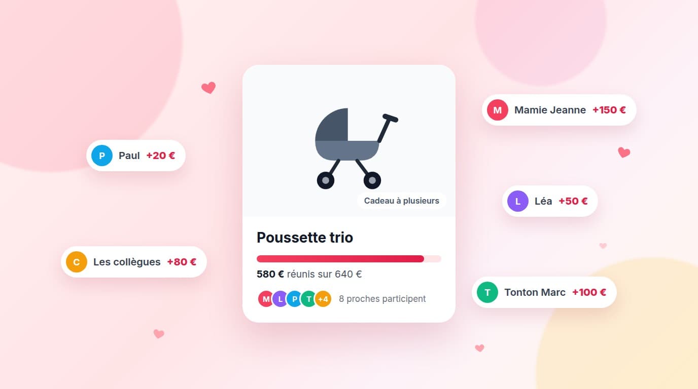 Illustration d'une poussette offerte à plusieurs, avec une barre de progression et les prénoms des proches qui participent