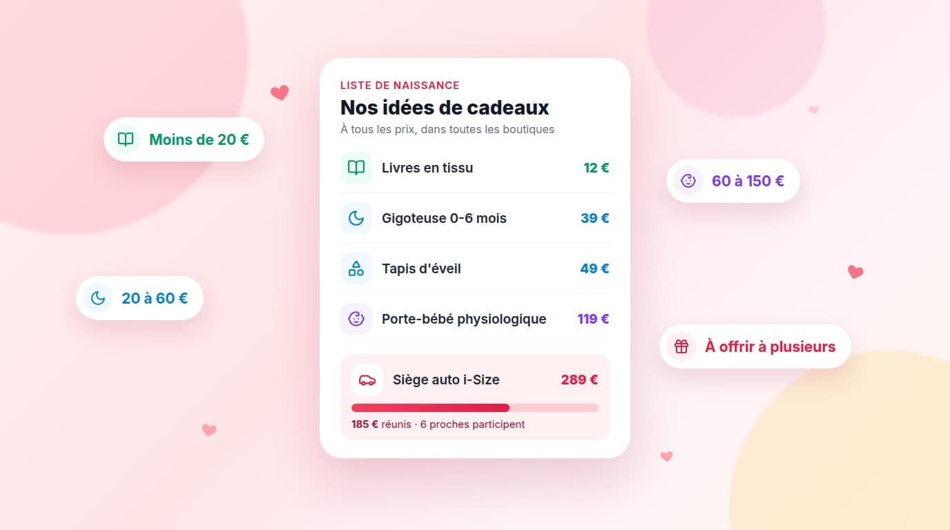 Illustration d'une liste de naissance avec des idées de cadeaux classées par budget : moins de 20 €, de 20 à 60 €, de 60 à 150 €, et un siège auto offert à plusieurs